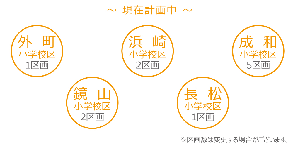 現在計画中