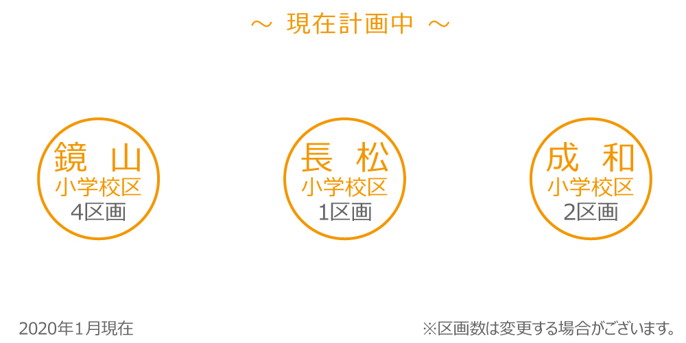 現在計画中