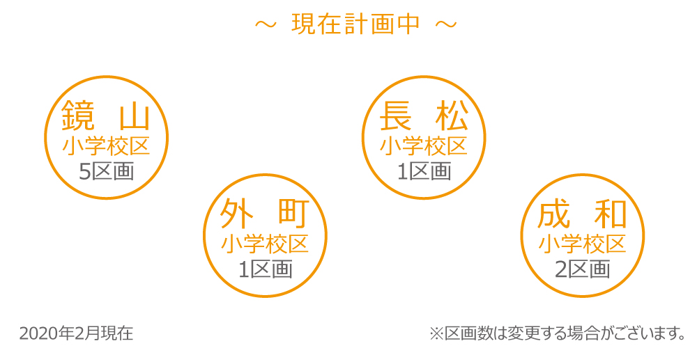 現在計画中
