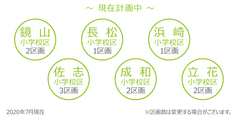 現在計画中