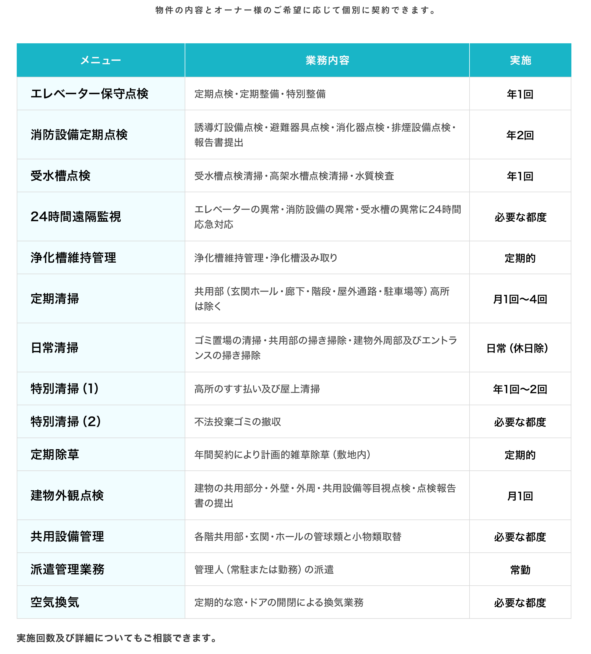 建物管理メニュー