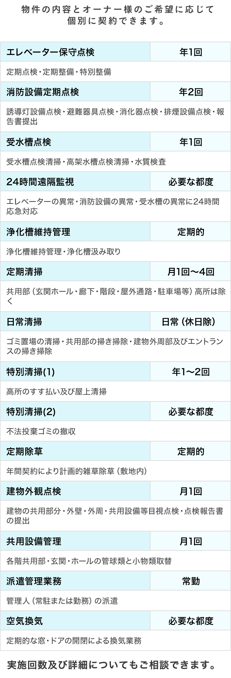建物管理メニュー