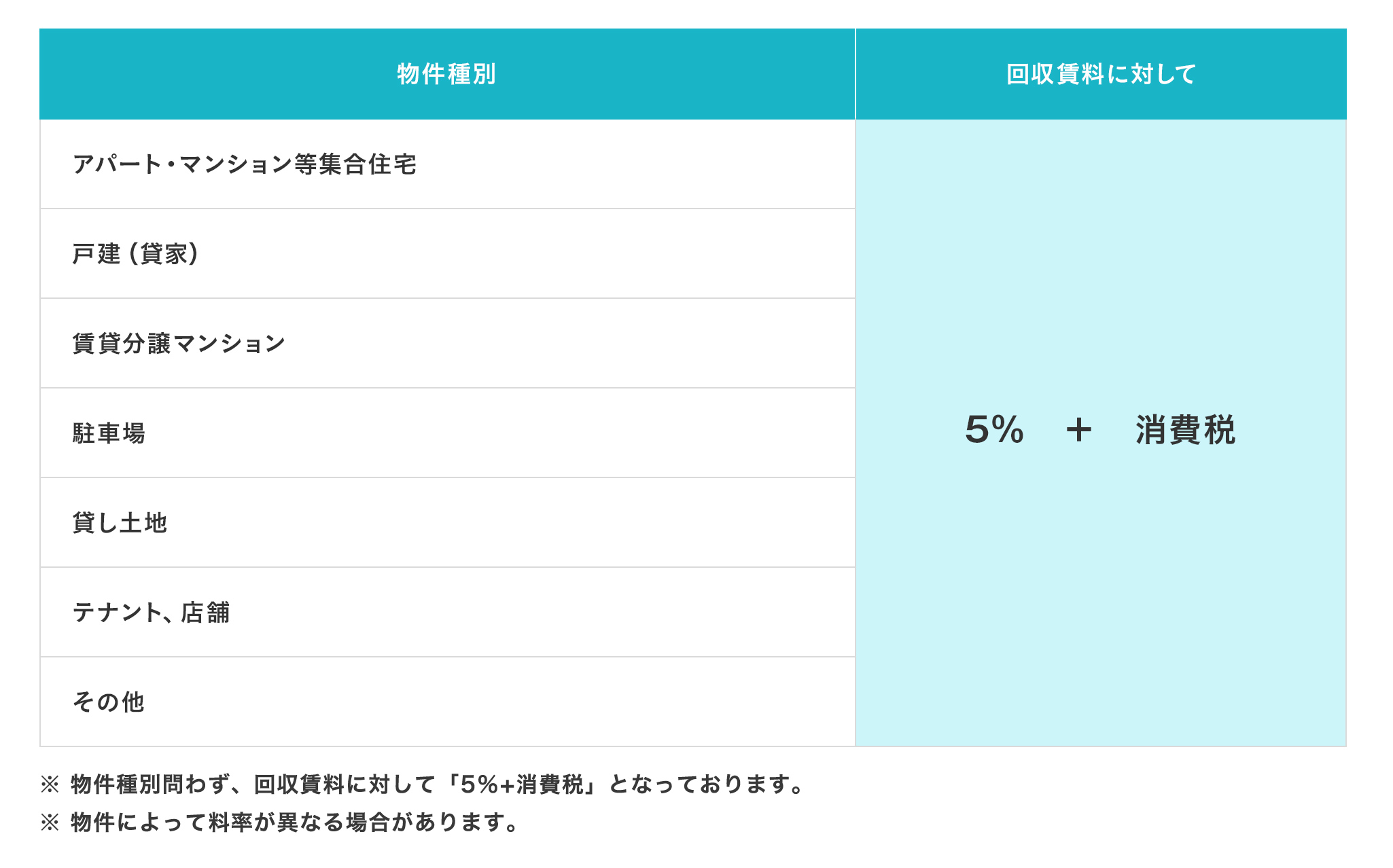 料率表