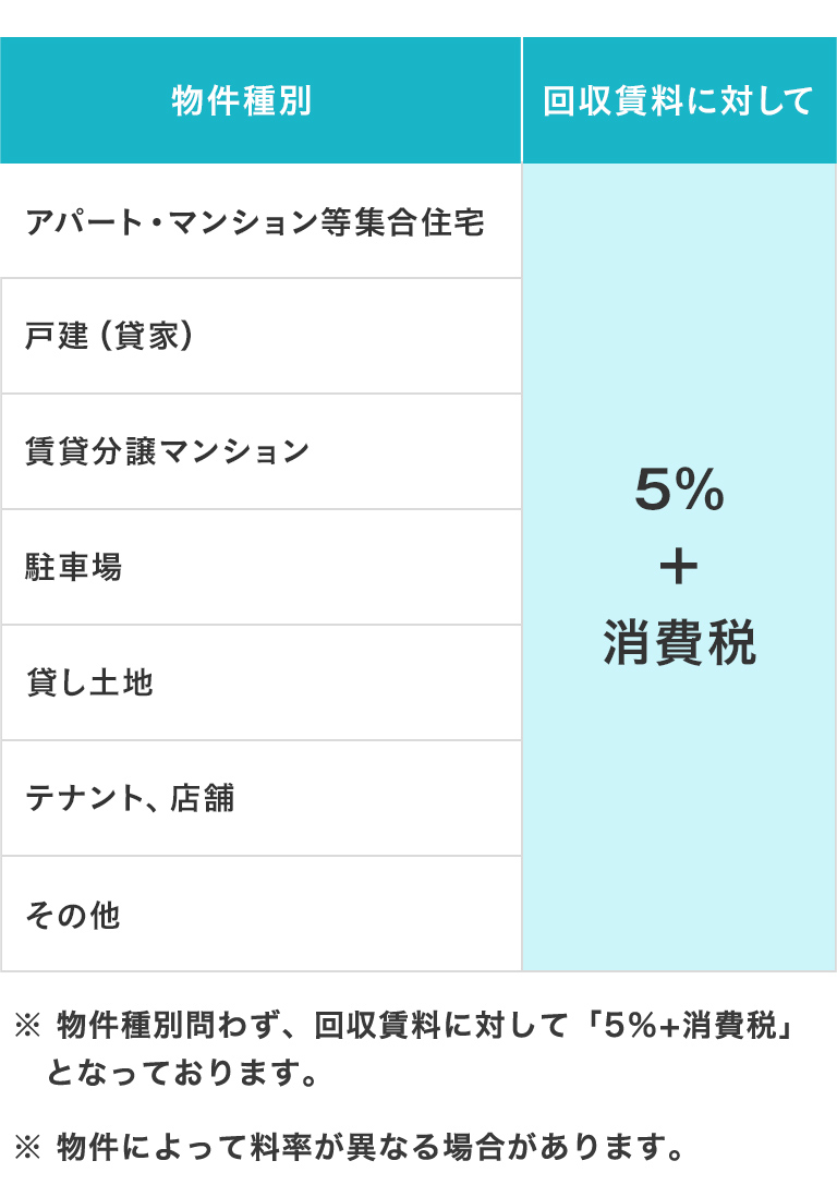 料率表