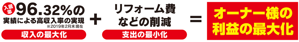 オーナー様の利益の最大化