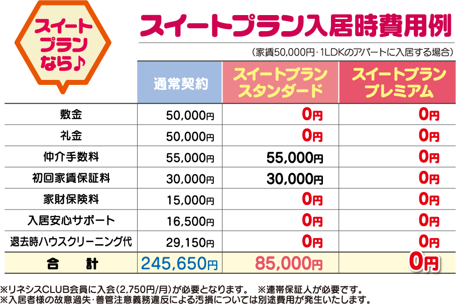 2104_page_sweetplan_hiyourei