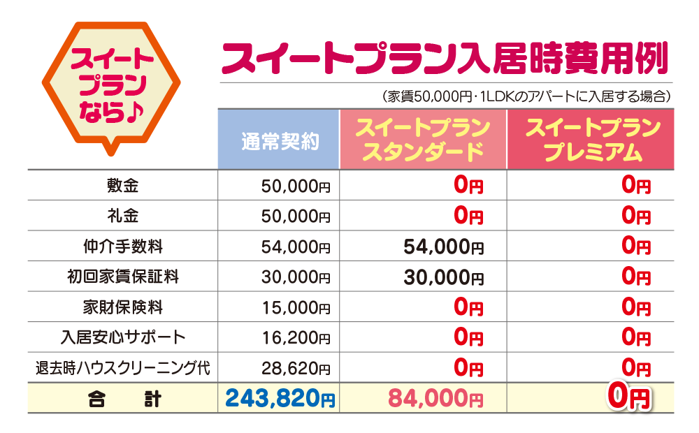 page_sweetplan_hiyourei
