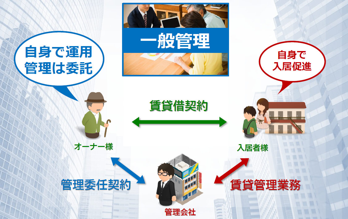 一般管理画像