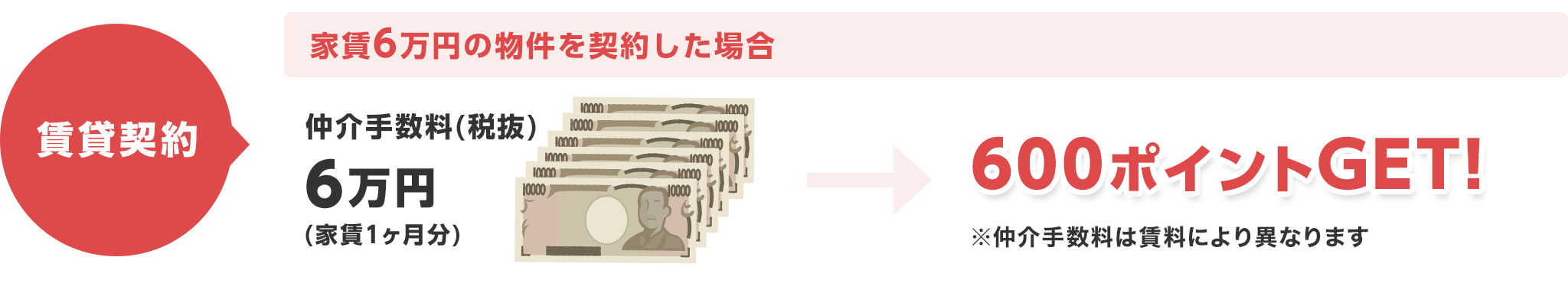 宮崎店 賃貸契約 PC