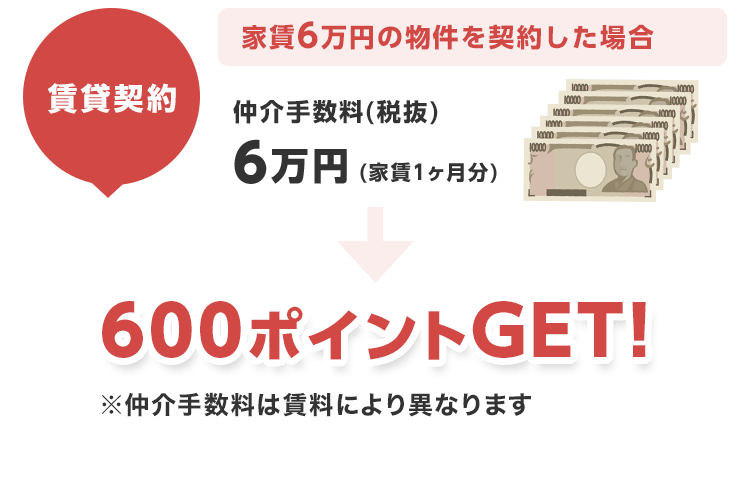 宮崎店 賃貸契約 SMP