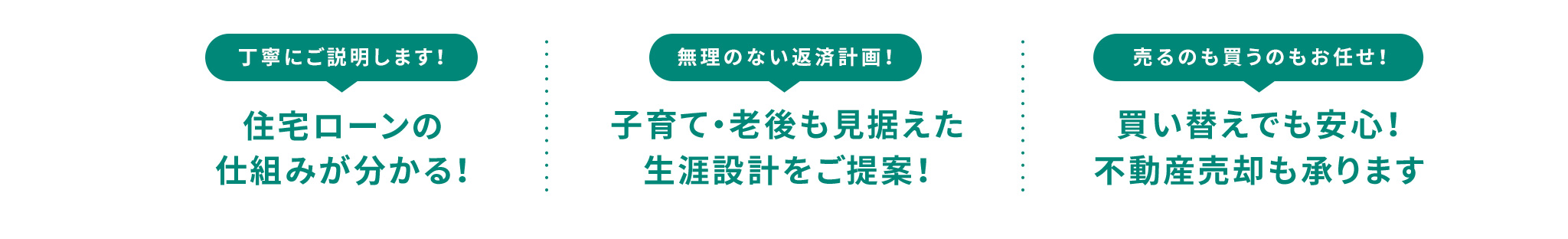 住宅ローン相談 アピールポイント