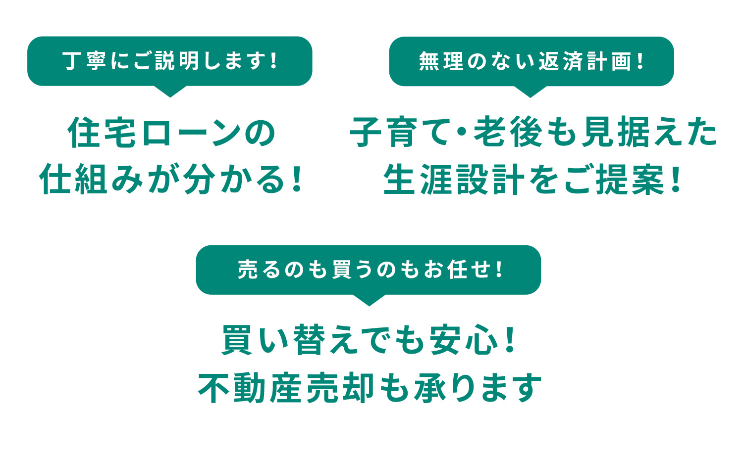住宅ローン相談 smpアピールポイント