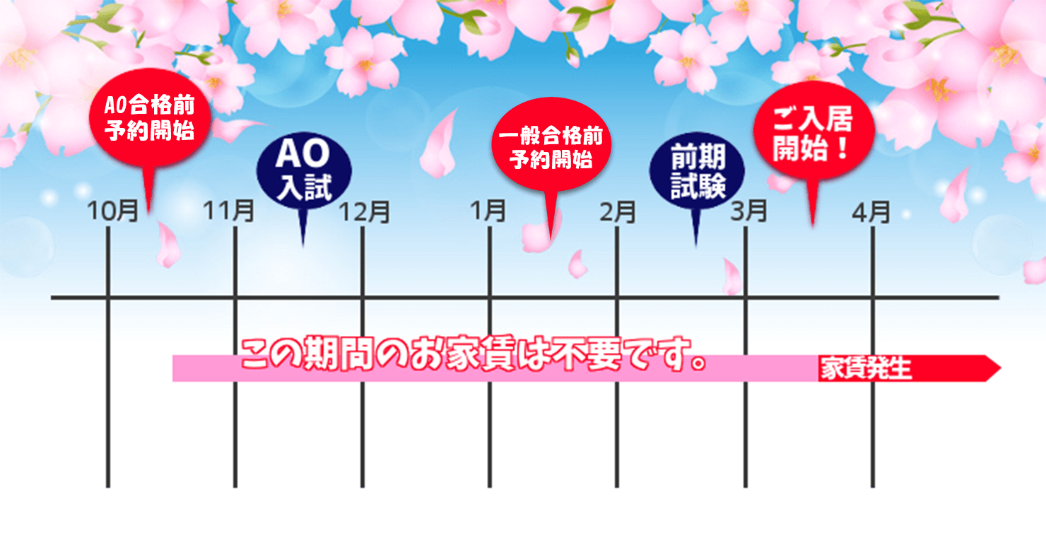 流れ