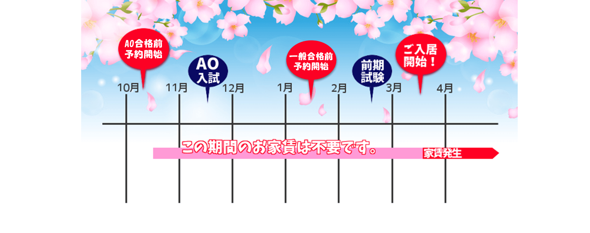 pc流れ