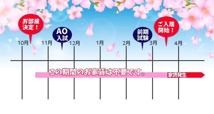 合格前発表