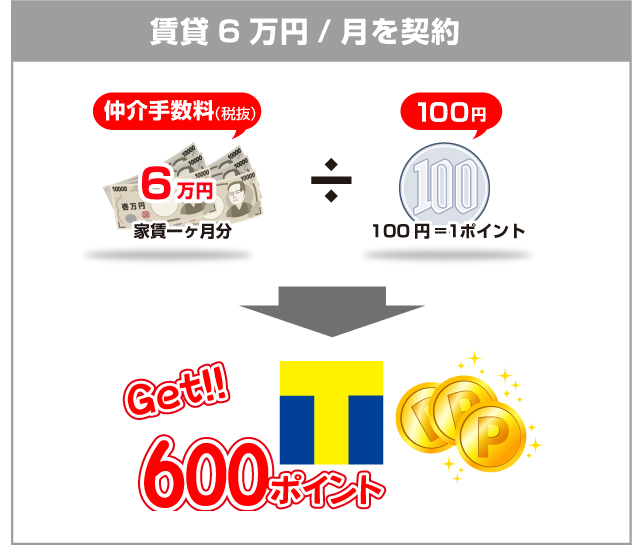 t-point_例①sp