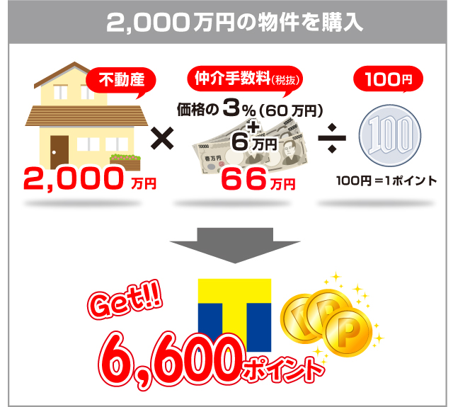 t-point_例②sp