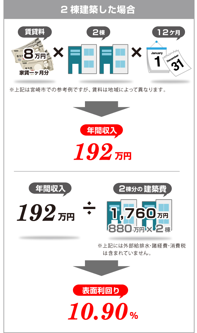 収支計画の例_sp