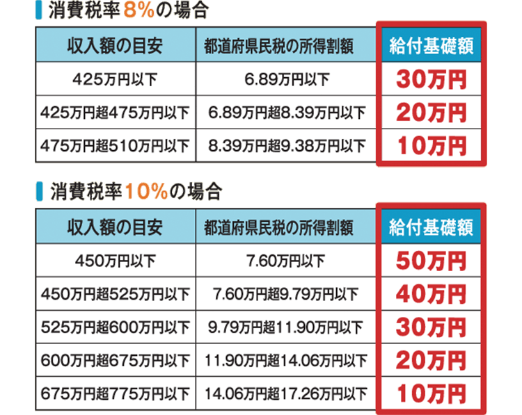 sm_住まい給付金