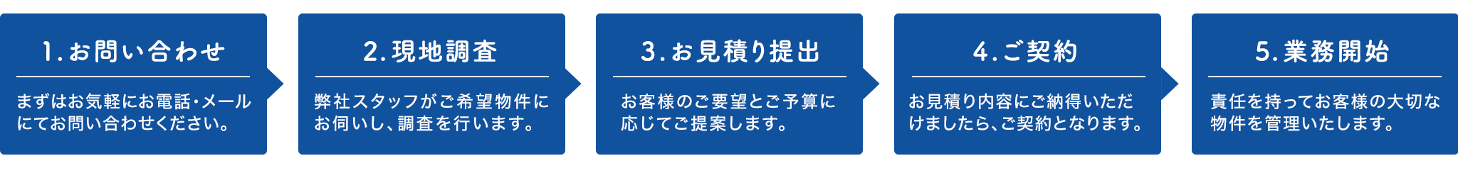 サービス開始まて゛の流れ フロー図