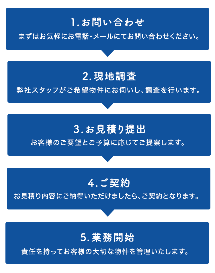 サービス開始まて゛の流れ フロー図