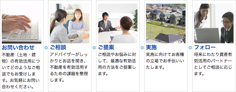 不動産有効活用の流れ