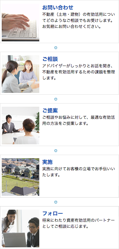 smp_不動産有効活用の流れ