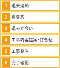 再募集