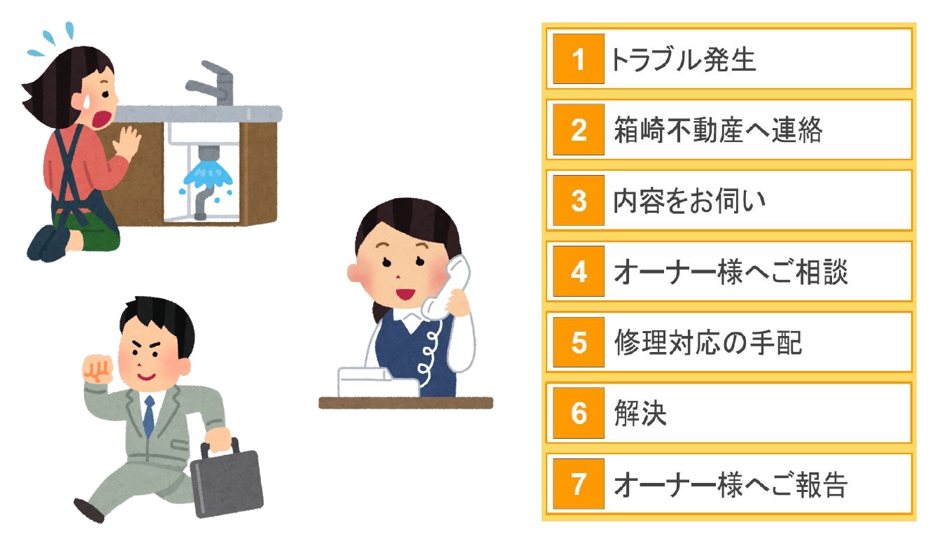 メンテナンス