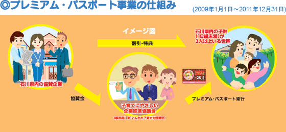 プレミアム・パスポート事業の仕組み