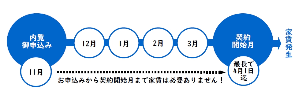 フリーレントサービス表