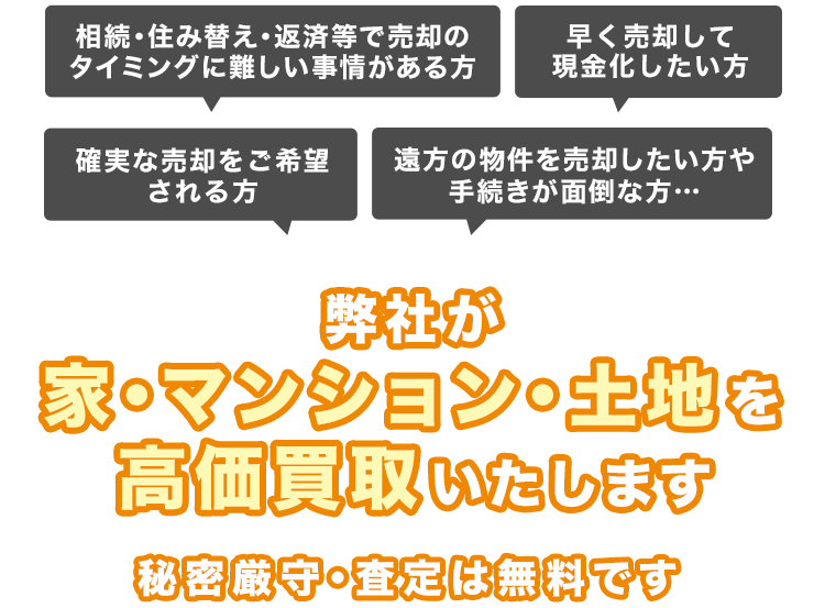 三和の買取システム 内容
