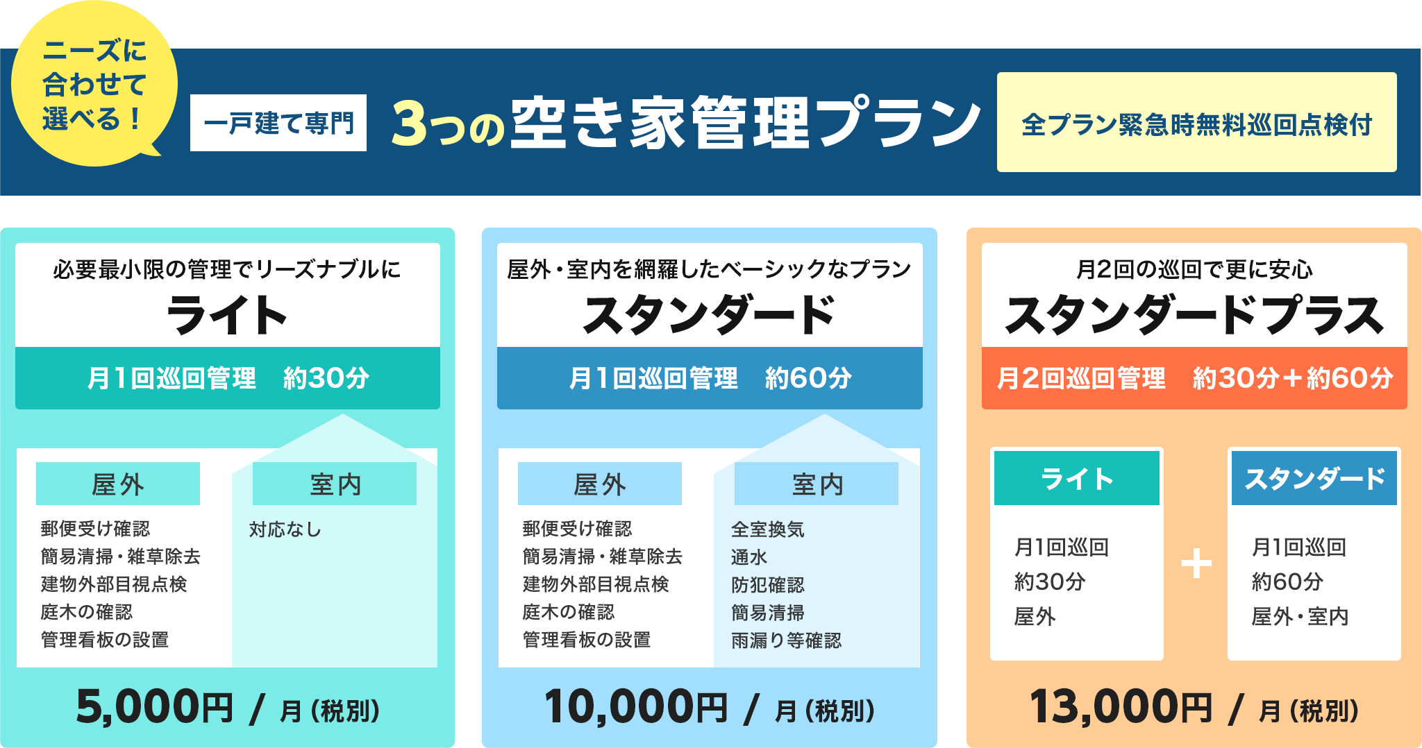 空き家管理プラン