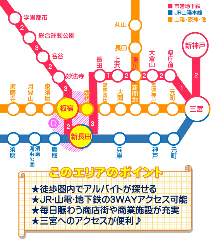 路線図スマホ用-板宿