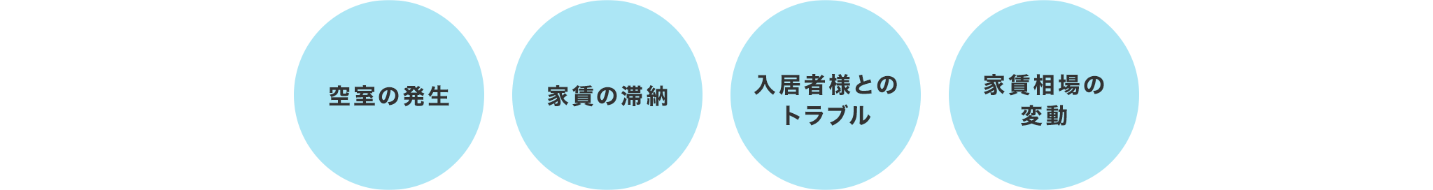リスク