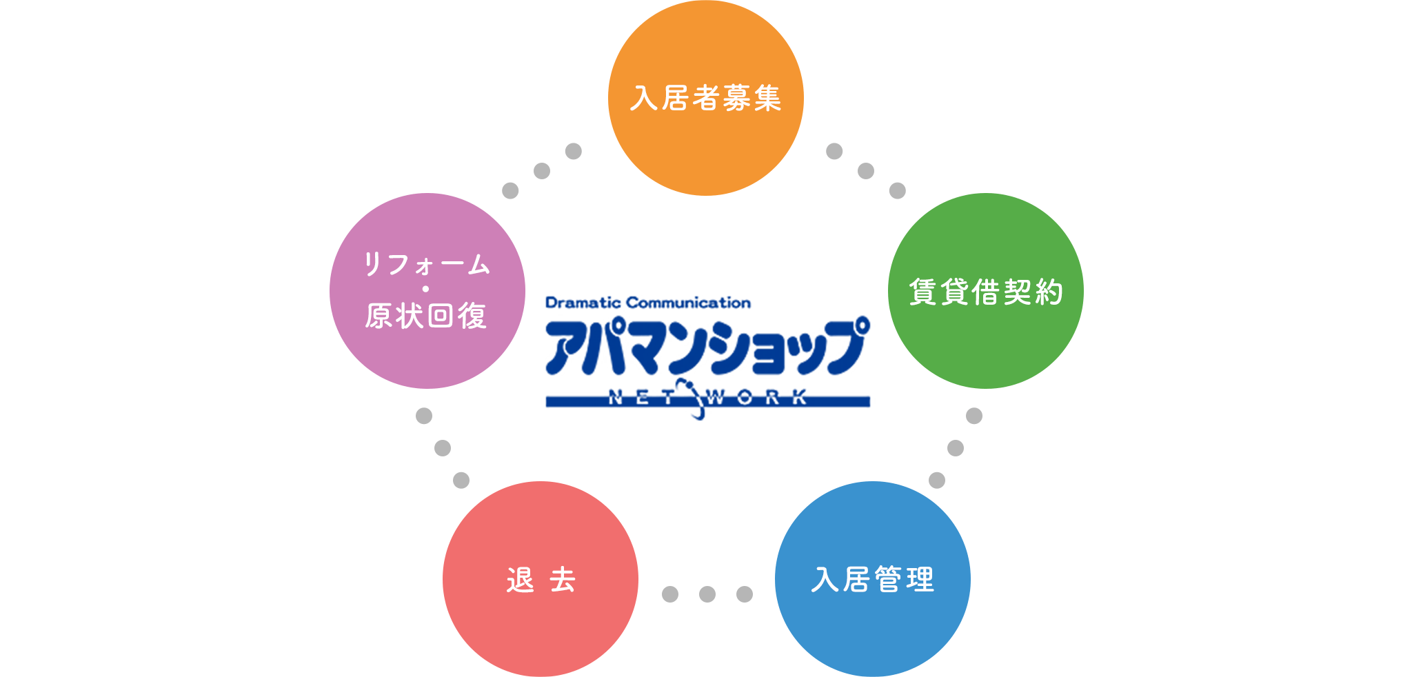 表