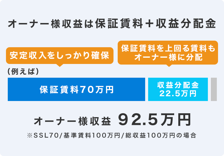 スマホ_保証賃料