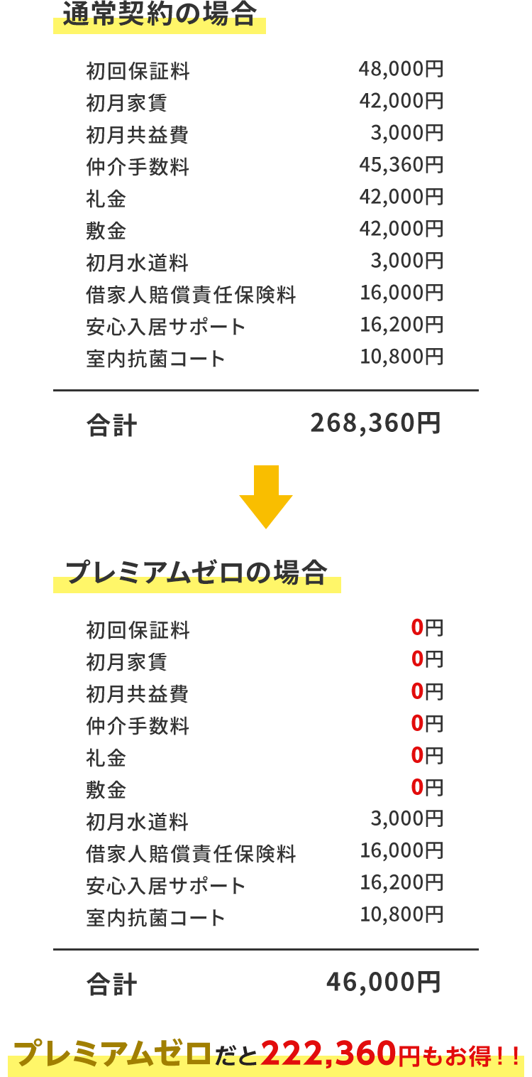 smp_プレミアムゼロ料金