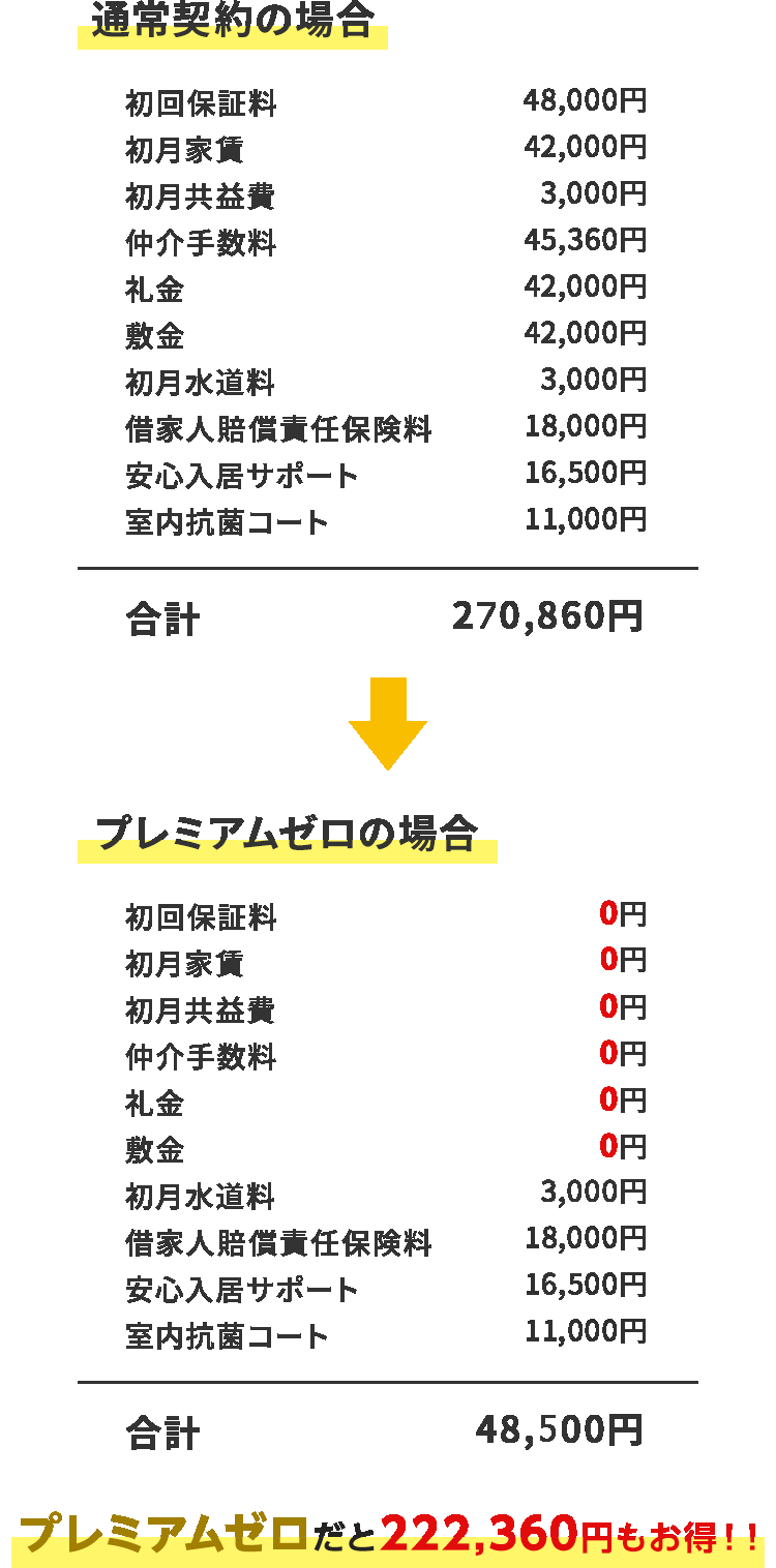 smp_プレミアムゼロ料金