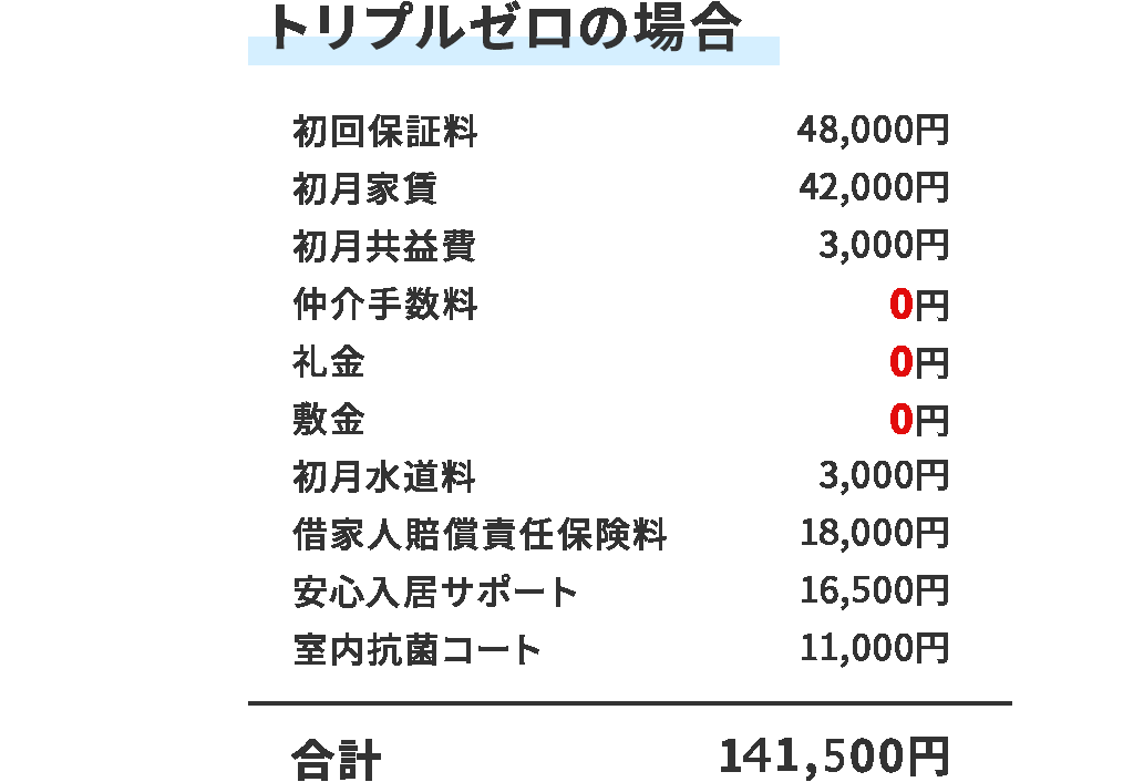 トリプルゼロの場合