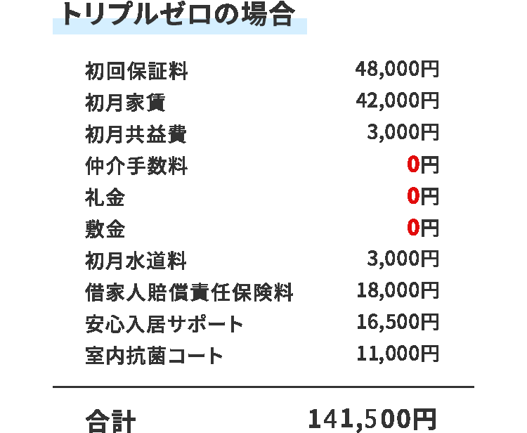 smp_トリプルゼロの場合
