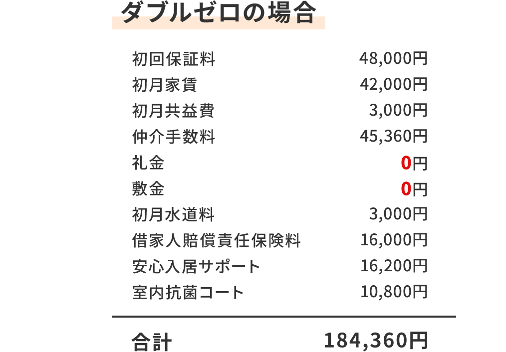 ダブルゼロの場合