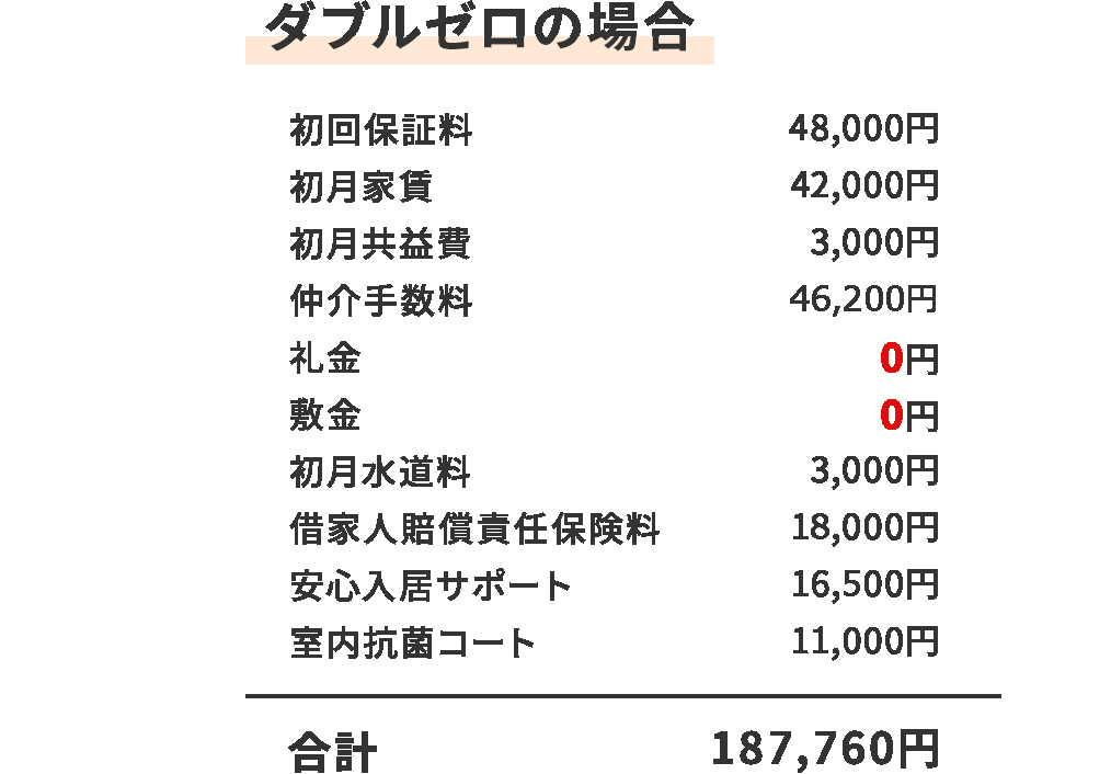 ダブルゼロの場合