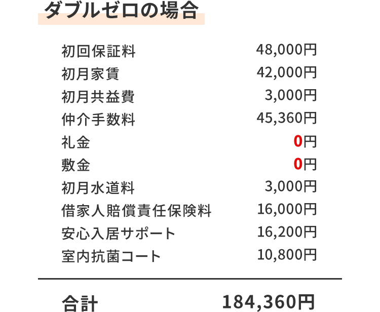 smp_ダブルゼロの場合