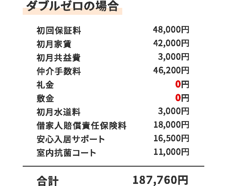 smp_ダブルゼロの場合