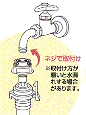 洗濯ニップルがない場合