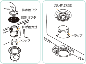 キッチンの排水口