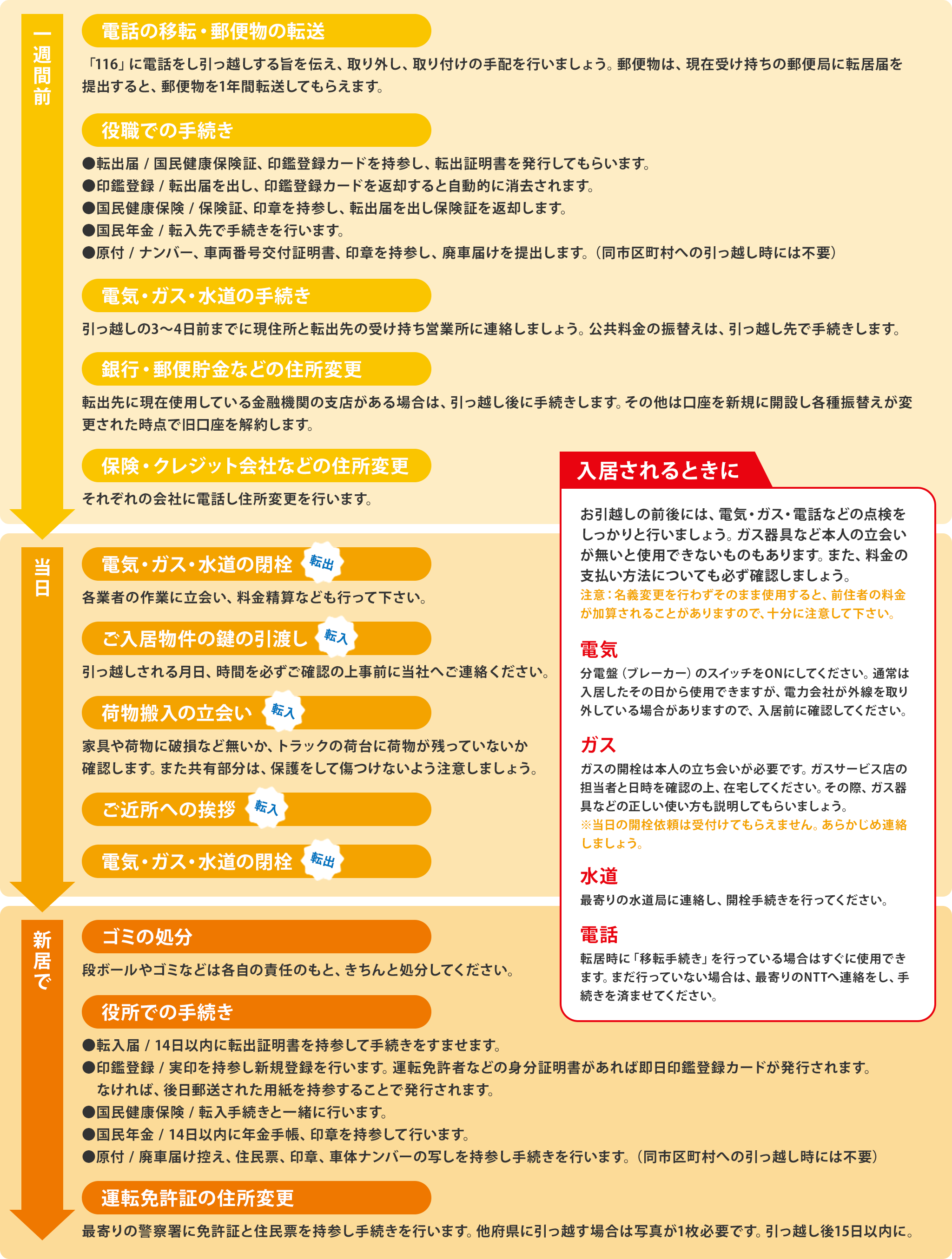 引越前準備~引越後までの主な流れ