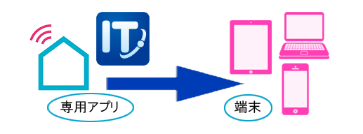 IT重説 環境