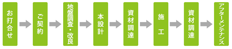 step_07